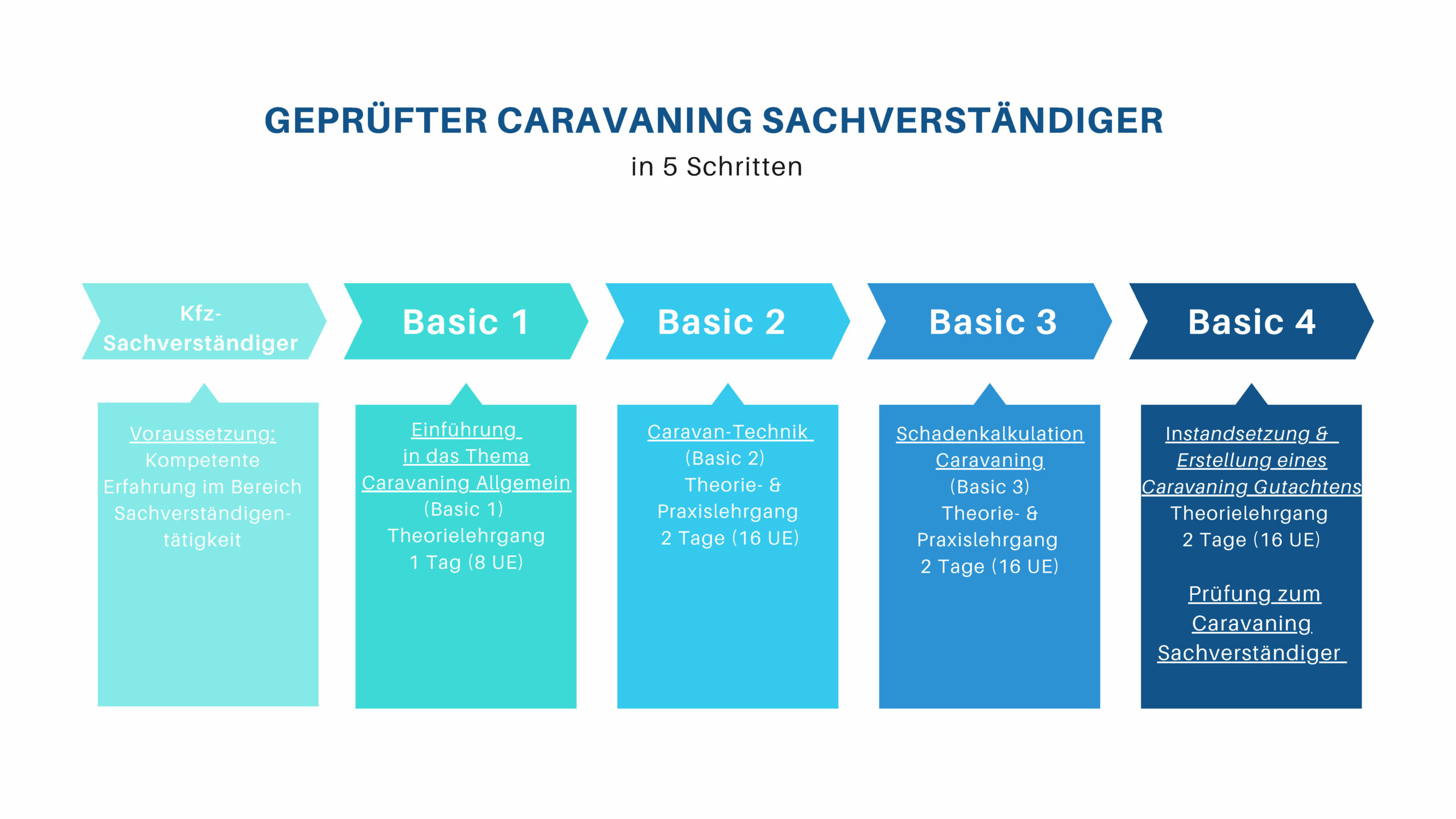 Gepruefter-Caravaning-Sachverstaendiger